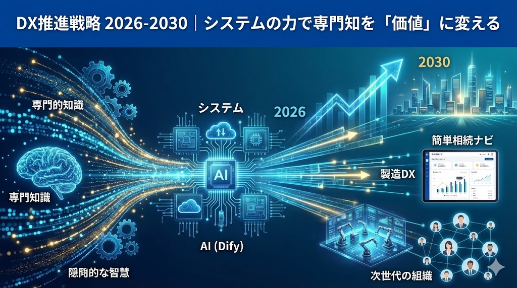 システムの力で専門知を「価値」に変える